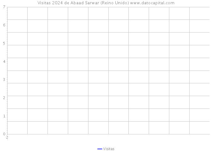 Visitas 2024 de Abaad Sarwar (Reino Unido) 