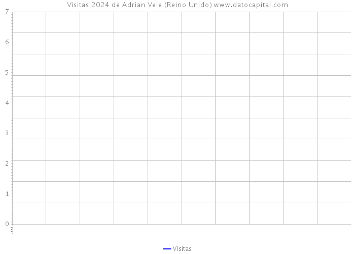 Visitas 2024 de Adrian Vele (Reino Unido) 