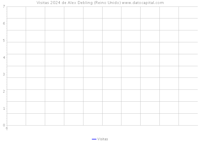 Visitas 2024 de Alex Debling (Reino Unido) 