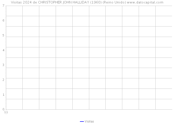 Visitas 2024 de CHRISTOPHER JOHN HALLIDAY (1960) (Reino Unido) 