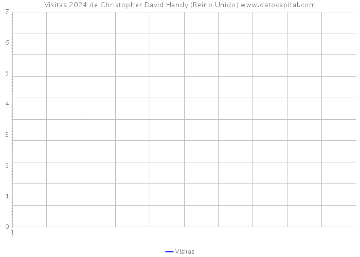 Visitas 2024 de Christopher David Handy (Reino Unido) 