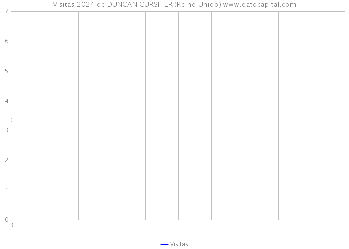 Visitas 2024 de DUNCAN CURSITER (Reino Unido) 