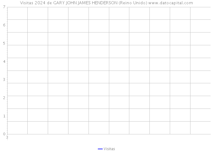 Visitas 2024 de GARY JOHN JAMES HENDERSON (Reino Unido) 