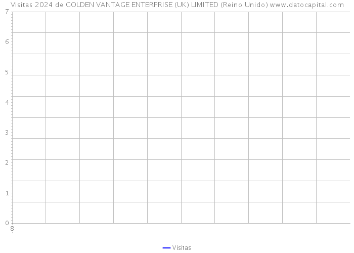 Visitas 2024 de GOLDEN VANTAGE ENTERPRISE (UK) LIMITED (Reino Unido) 