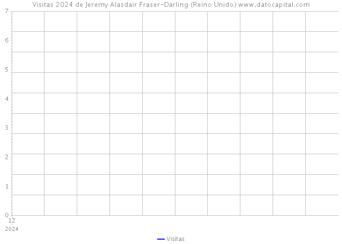 Visitas 2024 de Jeremy Alasdair Fraser-Darling (Reino Unido) 