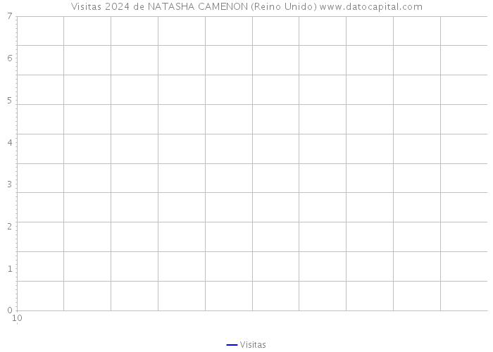 Visitas 2024 de NATASHA CAMENON (Reino Unido) 