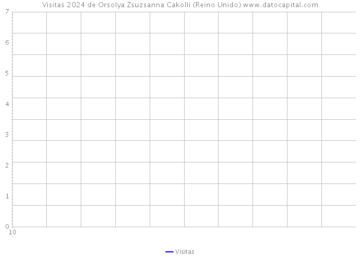 Visitas 2024 de Orsolya Zsuzsanna Cakolli (Reino Unido) 