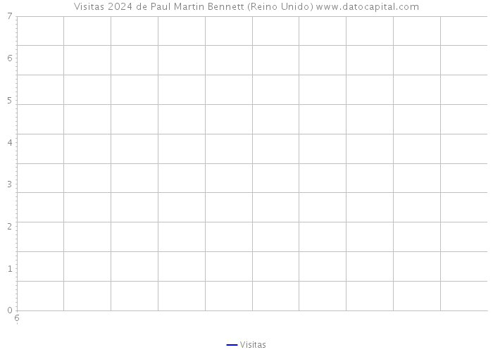 Visitas 2024 de Paul Martin Bennett (Reino Unido) 