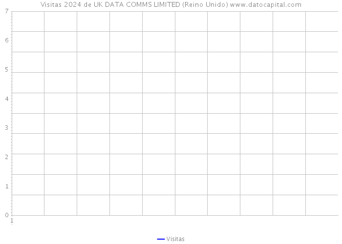 Visitas 2024 de UK DATA COMMS LIMITED (Reino Unido) 