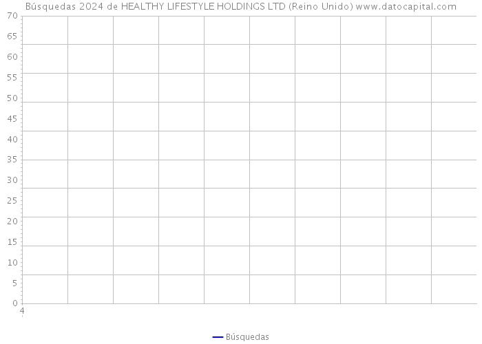 Búsquedas 2024 de HEALTHY LIFESTYLE HOLDINGS LTD (Reino Unido) 
