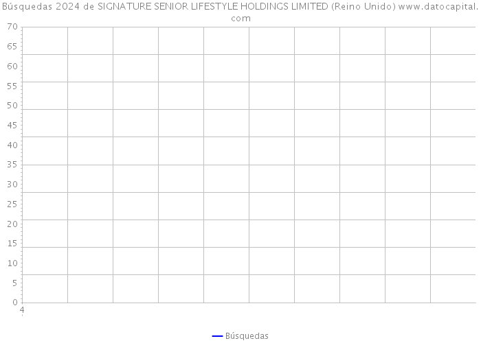 Búsquedas 2024 de SIGNATURE SENIOR LIFESTYLE HOLDINGS LIMITED (Reino Unido) 