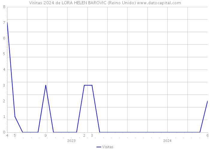 Visitas 2024 de LORA HELEN BAROVIC (Reino Unido) 