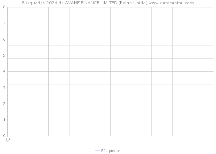 Búsquedas 2024 de AVANE FINANCE LIMITED (Reino Unido) 