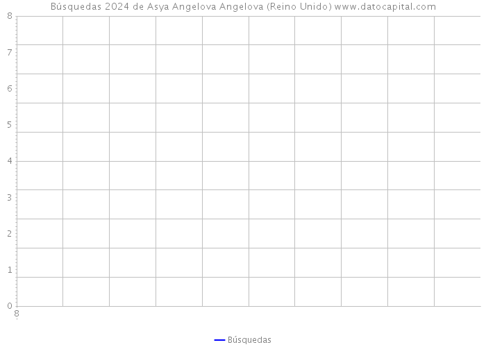 Búsquedas 2024 de Asya Angelova Angelova (Reino Unido) 