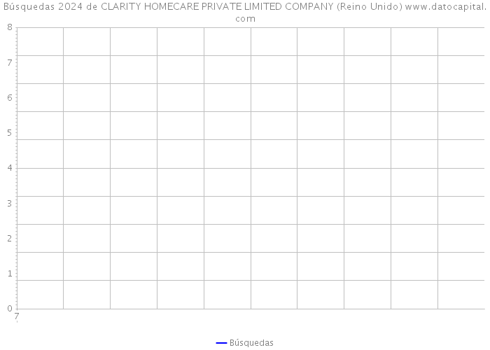 Búsquedas 2024 de CLARITY HOMECARE PRIVATE LIMITED COMPANY (Reino Unido) 