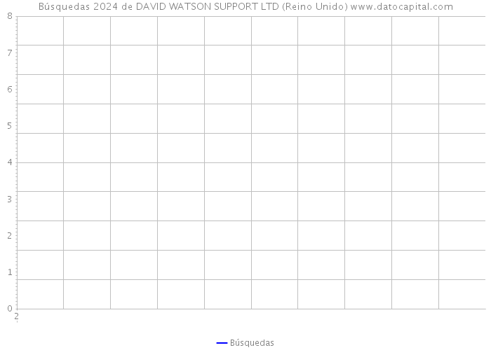 Búsquedas 2024 de DAVID WATSON SUPPORT LTD (Reino Unido) 