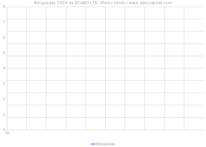 Búsquedas 2024 de ECABO LTD. (Reino Unido) 