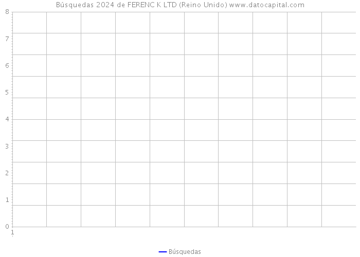 Búsquedas 2024 de FERENC K LTD (Reino Unido) 