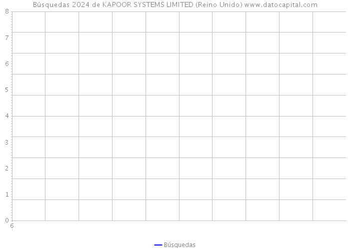 Búsquedas 2024 de KAPOOR SYSTEMS LIMITED (Reino Unido) 