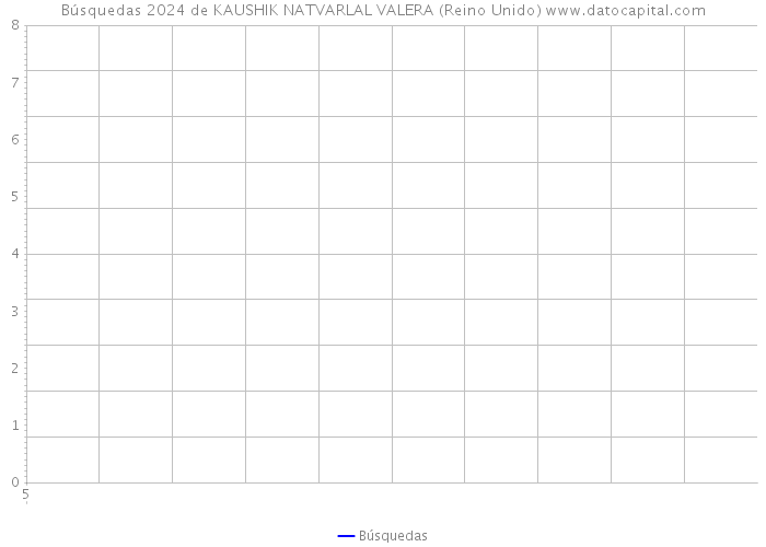 Búsquedas 2024 de KAUSHIK NATVARLAL VALERA (Reino Unido) 