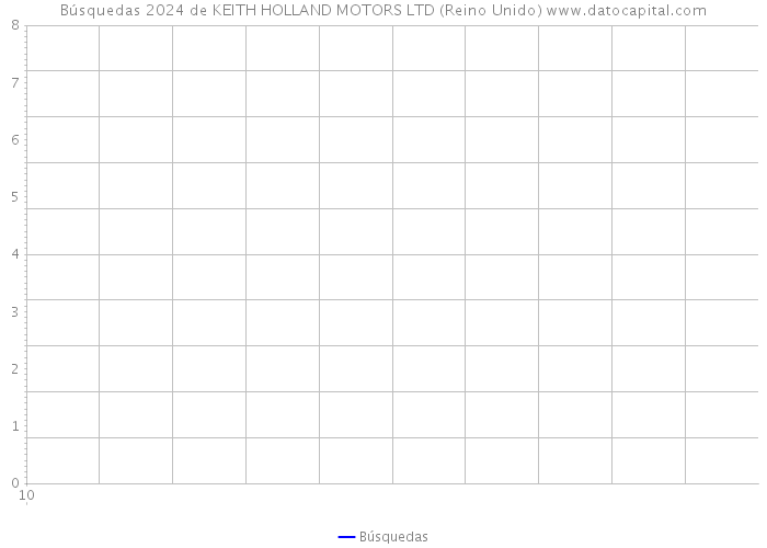 Búsquedas 2024 de KEITH HOLLAND MOTORS LTD (Reino Unido) 