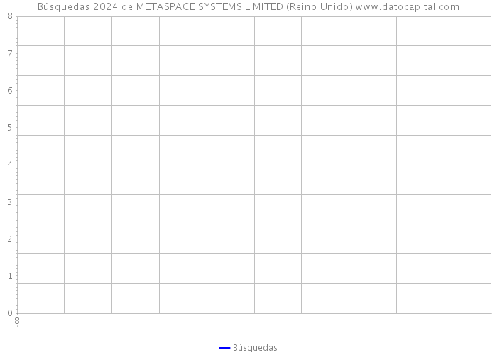 Búsquedas 2024 de METASPACE SYSTEMS LIMITED (Reino Unido) 