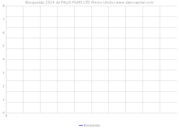 Búsquedas 2024 de PALIO FILMS LTD (Reino Unido) 