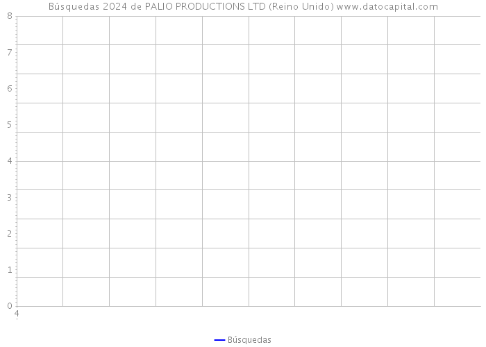 Búsquedas 2024 de PALIO PRODUCTIONS LTD (Reino Unido) 