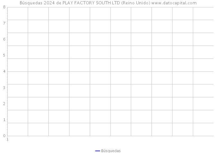 Búsquedas 2024 de PLAY FACTORY SOUTH LTD (Reino Unido) 