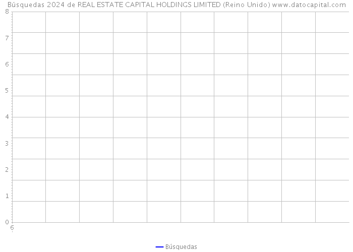 Búsquedas 2024 de REAL ESTATE CAPITAL HOLDINGS LIMITED (Reino Unido) 