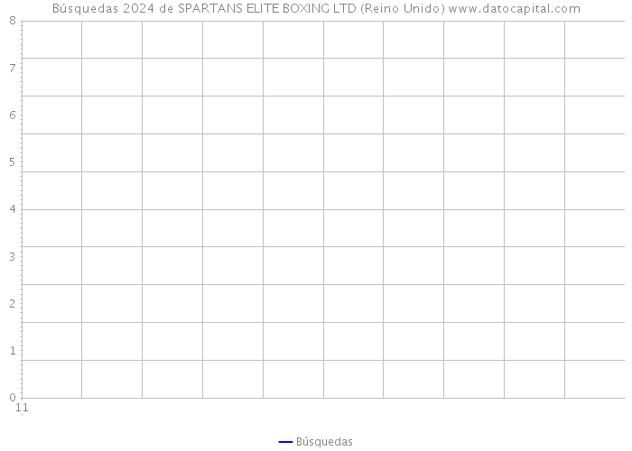 Búsquedas 2024 de SPARTANS ELITE BOXING LTD (Reino Unido) 