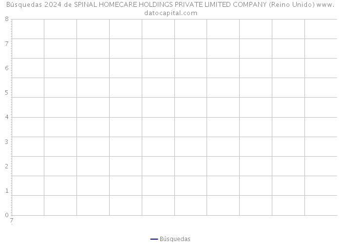 Búsquedas 2024 de SPINAL HOMECARE HOLDINGS PRIVATE LIMITED COMPANY (Reino Unido) 