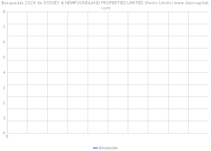 Búsquedas 2024 de SYDNEY & NEWFOUNDLAND PROPERTIES LIMITED (Reino Unido) 