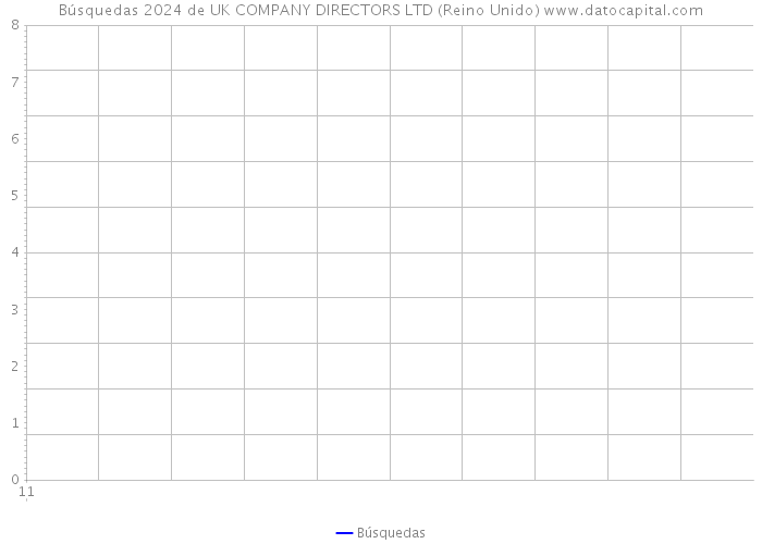 Búsquedas 2024 de UK COMPANY DIRECTORS LTD (Reino Unido) 