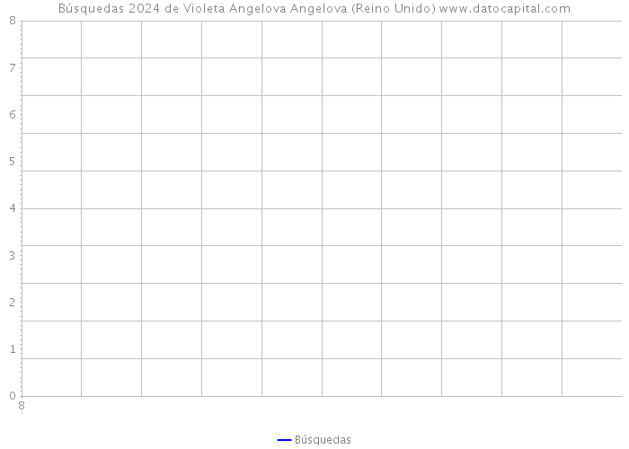 Búsquedas 2024 de Violeta Angelova Angelova (Reino Unido) 