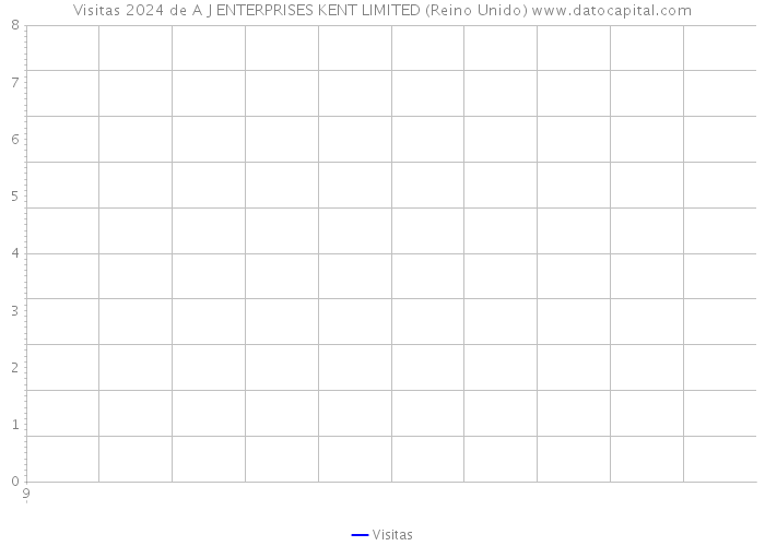 Visitas 2024 de A J ENTERPRISES KENT LIMITED (Reino Unido) 