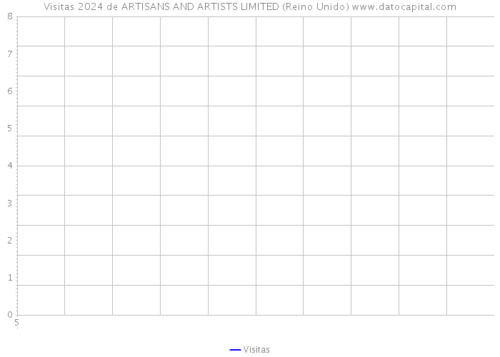 Visitas 2024 de ARTISANS AND ARTISTS LIMITED (Reino Unido) 