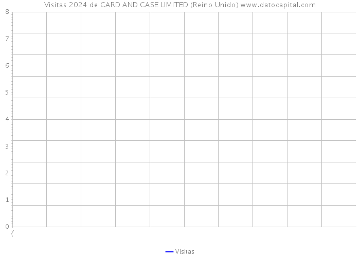 Visitas 2024 de CARD AND CASE LIMITED (Reino Unido) 