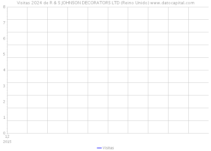 Visitas 2024 de R & S JOHNSON DECORATORS LTD (Reino Unido) 