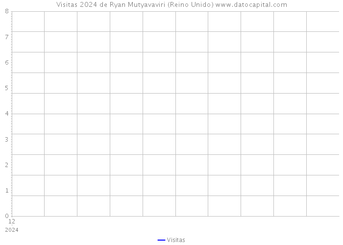 Visitas 2024 de Ryan Mutyavaviri (Reino Unido) 