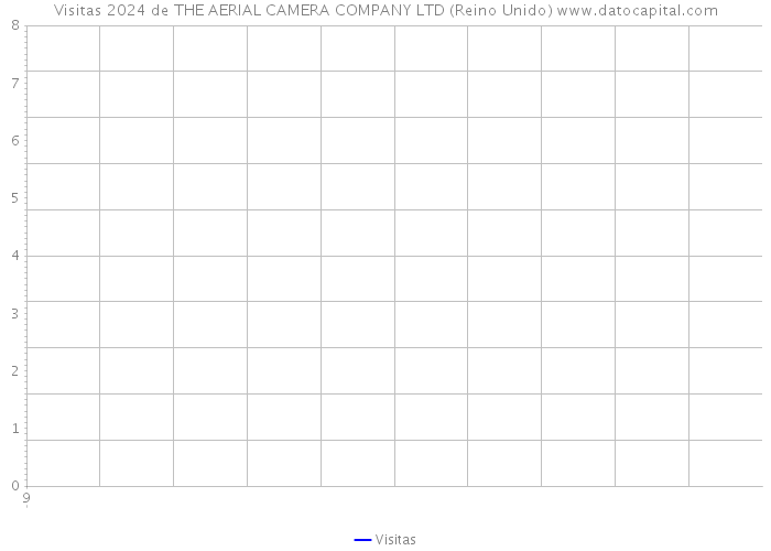 Visitas 2024 de THE AERIAL CAMERA COMPANY LTD (Reino Unido) 