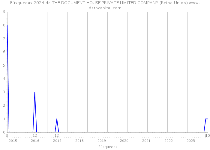 Búsquedas 2024 de THE DOCUMENT HOUSE PRIVATE LIMITED COMPANY (Reino Unido) 