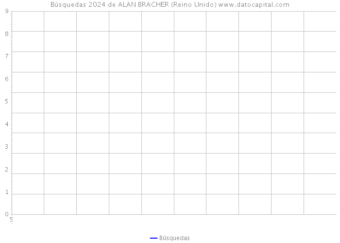 Búsquedas 2024 de ALAN BRACHER (Reino Unido) 