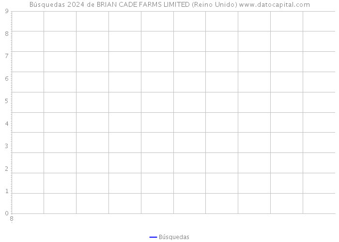 Búsquedas 2024 de BRIAN CADE FARMS LIMITED (Reino Unido) 