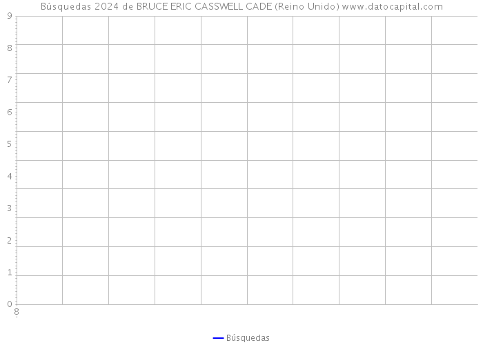 Búsquedas 2024 de BRUCE ERIC CASSWELL CADE (Reino Unido) 