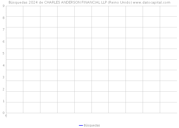 Búsquedas 2024 de CHARLES ANDERSON FINANCIAL LLP (Reino Unido) 