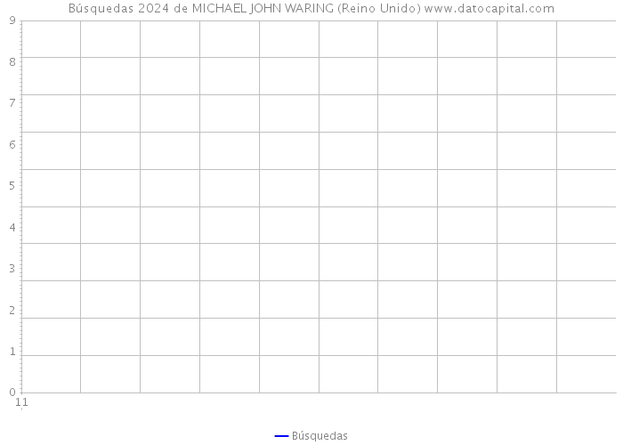 Búsquedas 2024 de MICHAEL JOHN WARING (Reino Unido) 