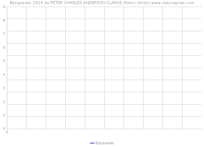 Búsquedas 2024 de PETER CHARLES ANDERSON CLARKE (Reino Unido) 