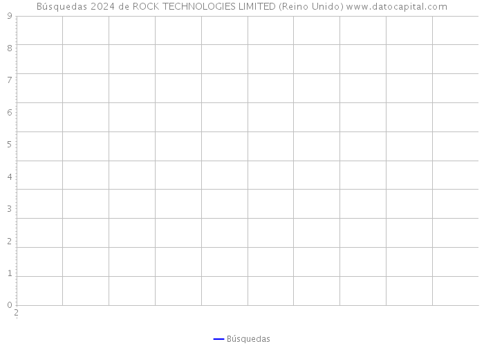 Búsquedas 2024 de ROCK TECHNOLOGIES LIMITED (Reino Unido) 