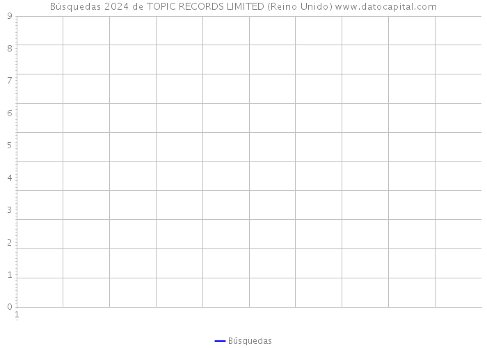 Búsquedas 2024 de TOPIC RECORDS LIMITED (Reino Unido) 